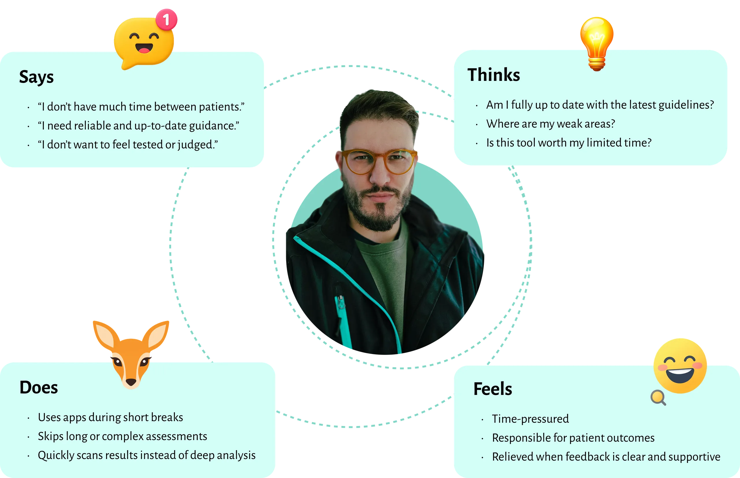 Empathy map 1