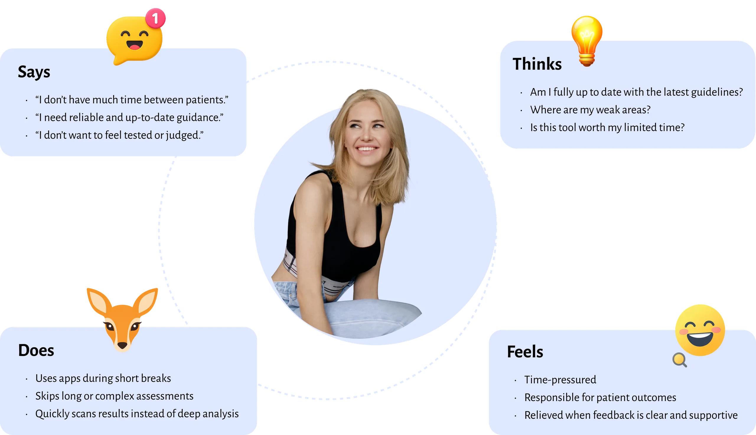 Empathy map 2