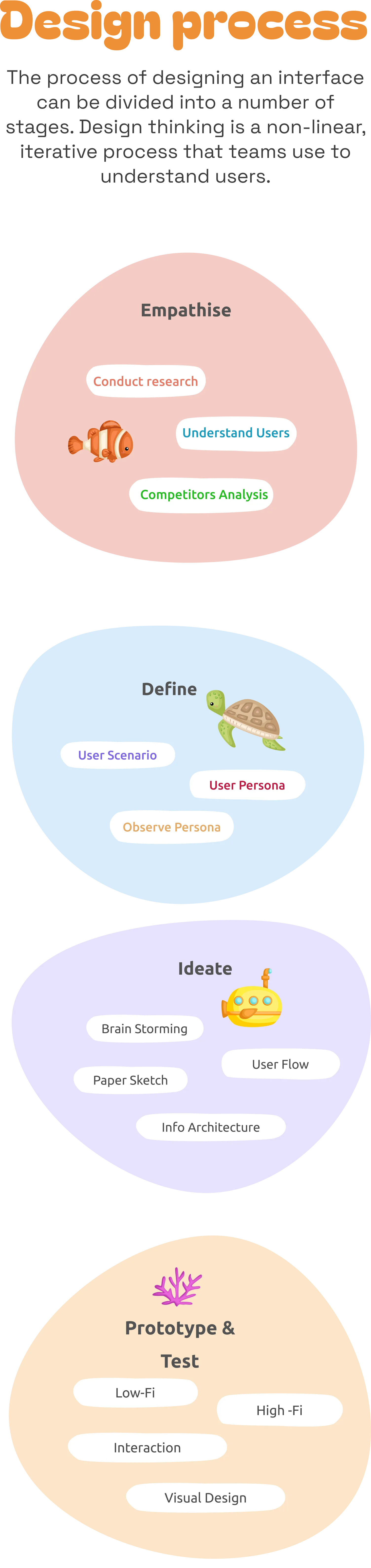 Design process 1