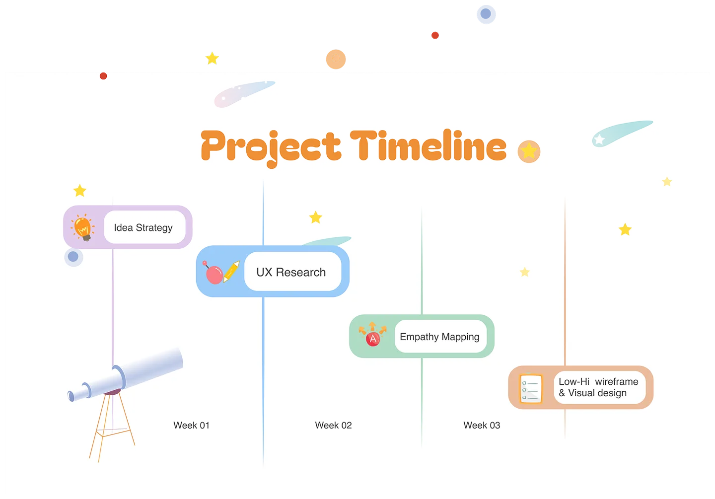 Design process 2